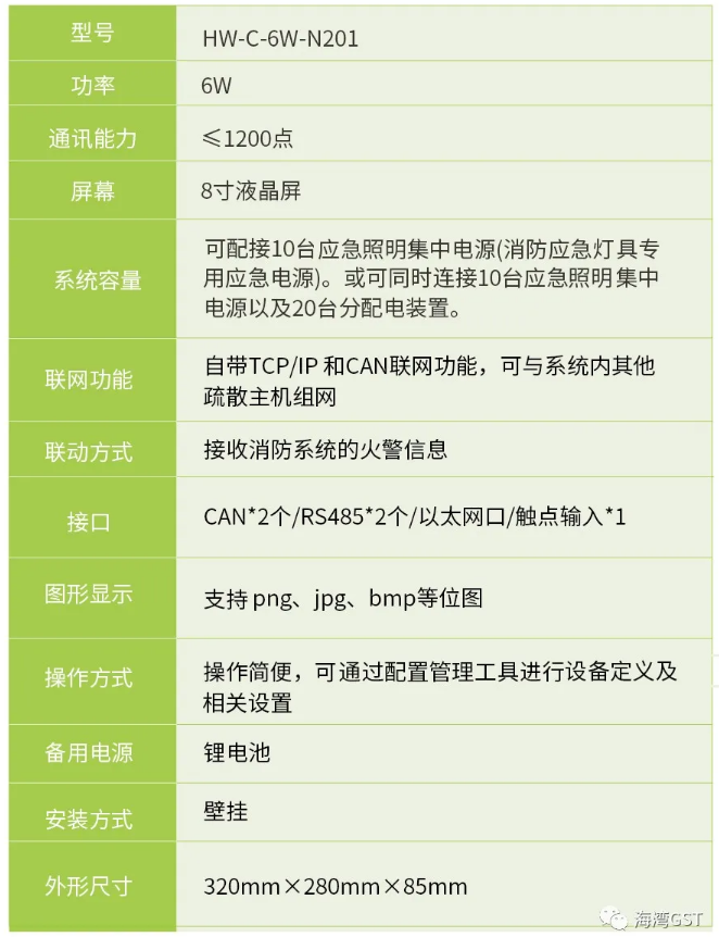 甘肃甘肃海湾消防HW-C-6W-N201壁挂式应急照明控制器技术参数