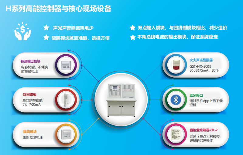 JB-QT-GST5000H特点优势