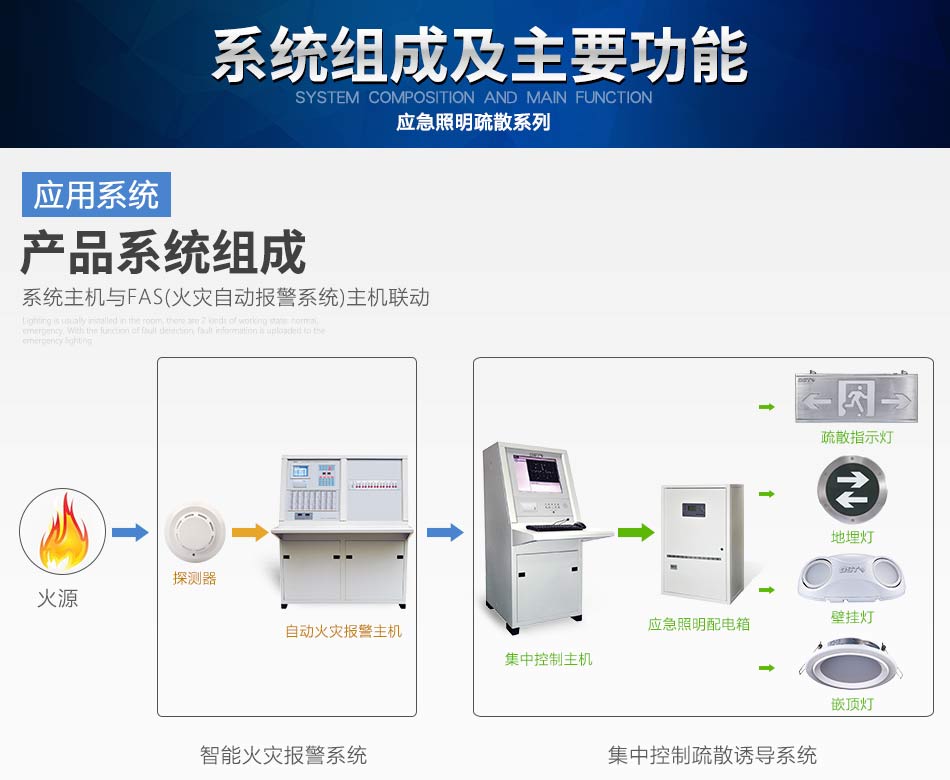 甘肃海湾N600系列应急照明设备系统组成
