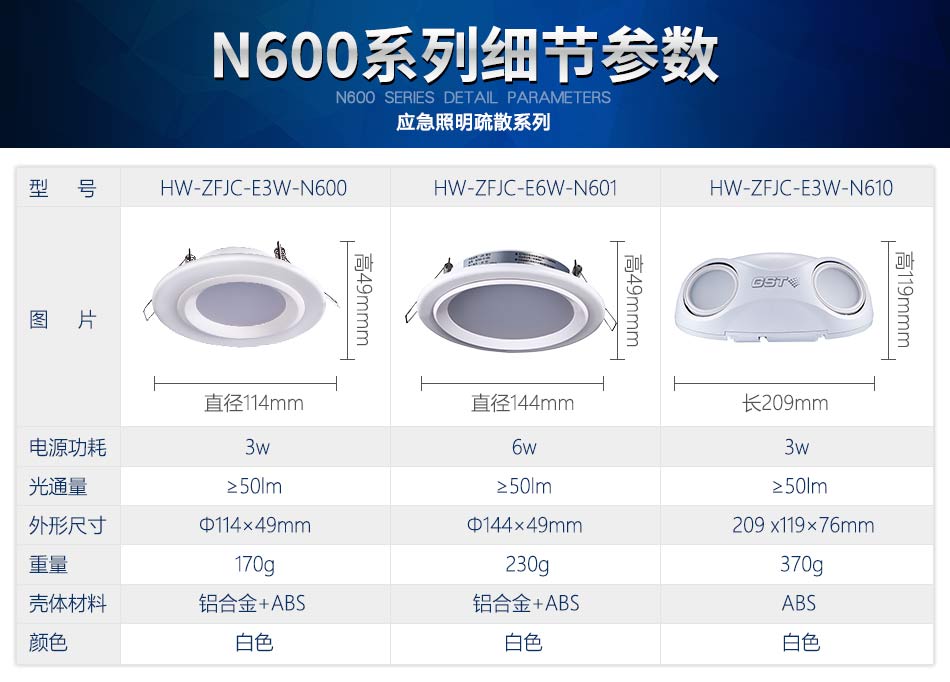甘肃海湾N600系列应急照明设备参数