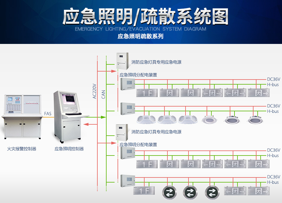 甘肃海湾N600系列应急照明设备系统图