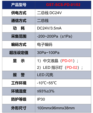 甘肃海湾GST-SCS-PD-01/02余压探测器技术参数