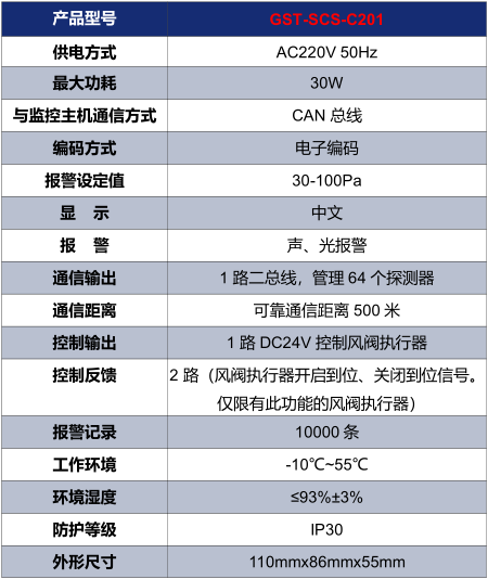 甘肃海湾GST-SCS-C201余压控制器技术参数