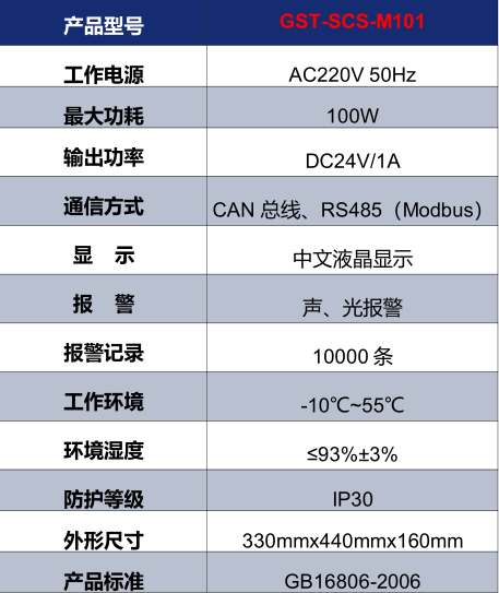 甘肃海湾GST-SCS-M101消防余压监控器技术参数