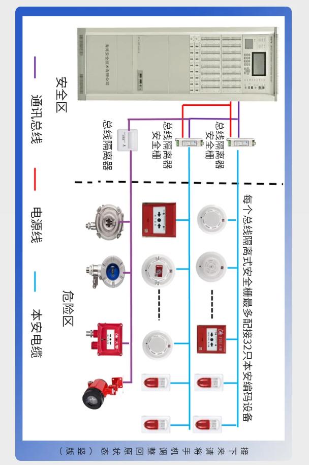 甘肃海湾防爆产品系统接线图