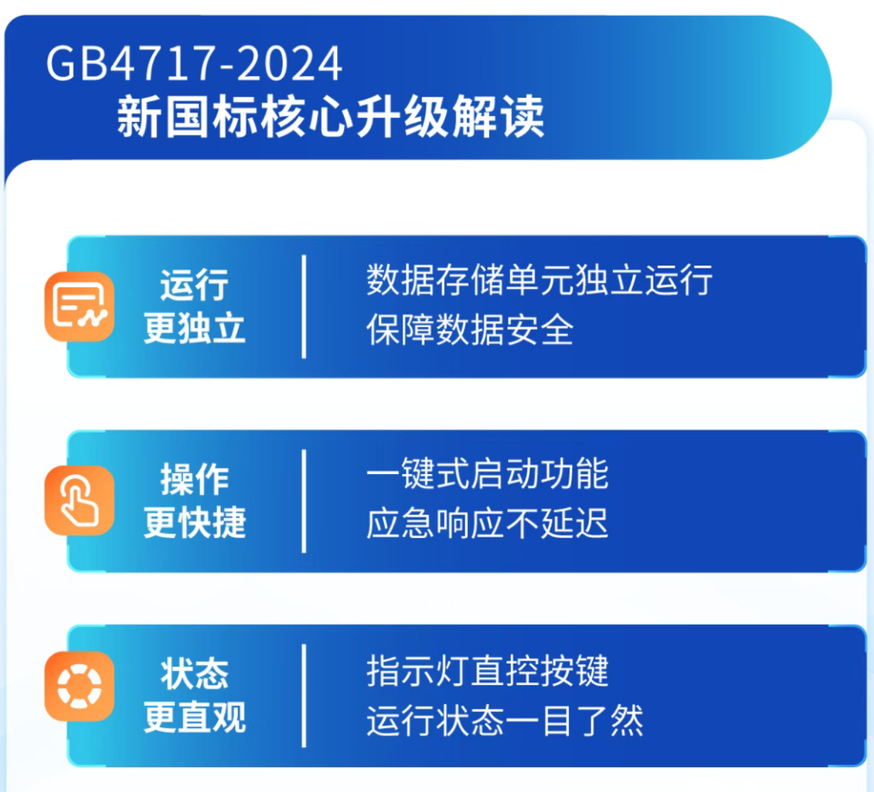 甘肃海湾甘肃火灾报警控制器新功能 甘肃海湾甘肃火灾报警控制器新功能